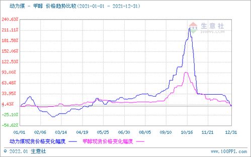 2021甲醇市場(chǎng) 一路高歌猛進(jìn)，行情直沖霄漢的驅(qū)動(dòng)因素與未來(lái)展望